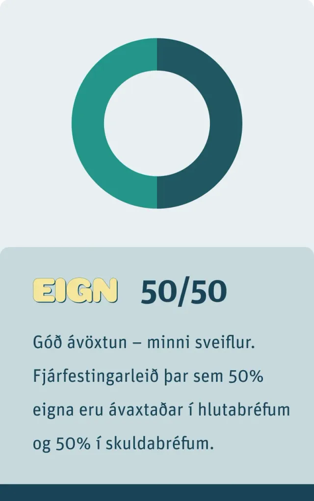 Eign – 50/50. Góð ávöxtun – minni sveiflur. Fjárfestingarleið þar sem 50% eigna eru ávaxtaðar í hlutabréfum og 50% í skuldabréfum.
