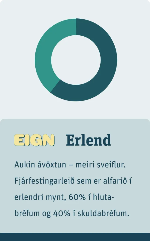 Eign – Erlend. Aukin ávöxtun – meiri sveiflur. Fjárfestingarleið sem er alfarið í erlendri mynt, 60% í hlutabréfum og 40% í skuldabréfum.