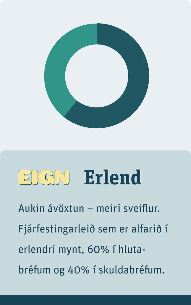 Eign – Erlend. Aukin ávöxtun – meiri sveiflur. Fjárfestingarleið sem er alfarið í erlendri mynt, 60% í hlutabréfum og 40% í skuldabréfum.